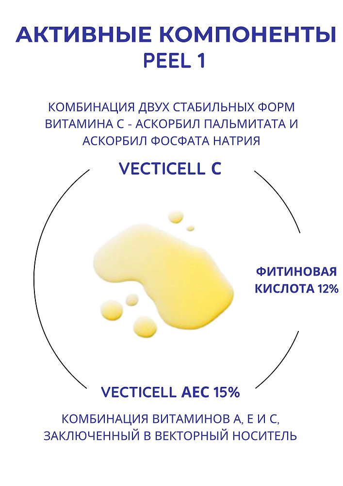 Reti Fusion® Vecti+ Peel - Пилинг с векторным ретинолом и инкапсулированными витаминами А,E,C, 2,5 мл х 5 мл